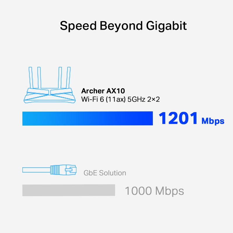 TP-Link Archer AX10 AX1500 Wi-Fi 6 Router